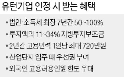 해외 사업장 25%만 줄여도 '유턴기업' 보조금 혜택 받는다