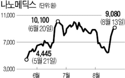 '짐 로저스 테마' 또 들썩…이번에는 그래핀 관련株?