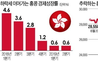 홍콩공항 이틀째 폐쇄…항셍지수 '급락'