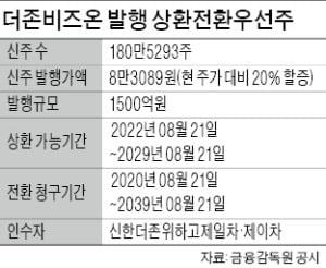 더존비즈온, 부영을지빌딩 4502억원에 매입