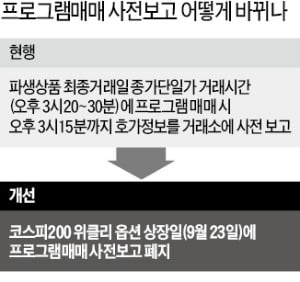 프로그램매매 사전보고 폐지 '논란'