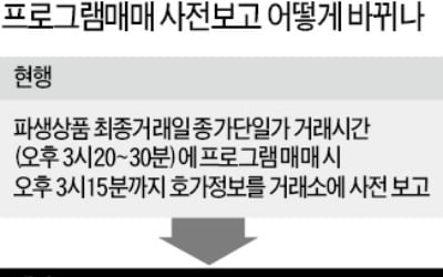 프로그램매매 사전보고 폐지 '논란'