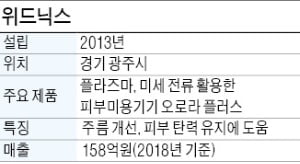 5000억 뷰티기기 시장 도전 "휴대성·가성비 강점"