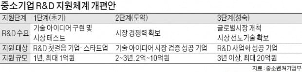 中企 '기술독립' 가속화…R&D 지원 대폭 확대