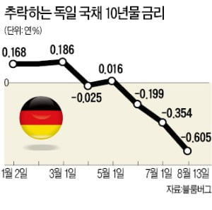 우리·KEB하나銀 겨눈 금감원…DLS 판매 '의사결정' 조사 착수