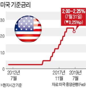 [column of the week] 미국은 '독립된 중앙은행'이 필요하다