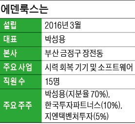 "하루 5분으로 시력 회복…비전테라피 디지털기기 세계 최초 개발"