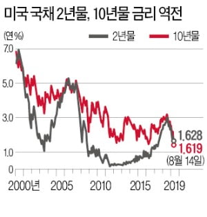 美로 번진 R의 공포…세계 금융시장 요동