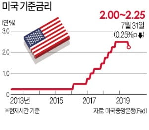 美로 번진 R의 공포…세계 금융시장 요동