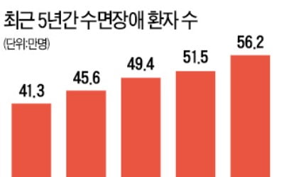 열대야에 '수면템' 인기라는데…과다 의존땐 되레 건강 해칠수도