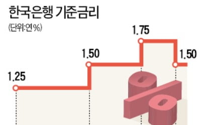 각국 중앙銀 '비둘기 바람'…韓銀도 동참하나