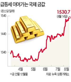 안전자산으로 피난가는 투자자…금·엔화값 급등