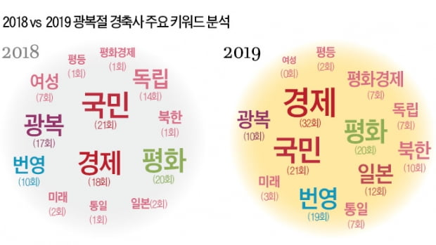 두루마기 입은 문재인 대통령 "할 수 있다" 주먹 불끈