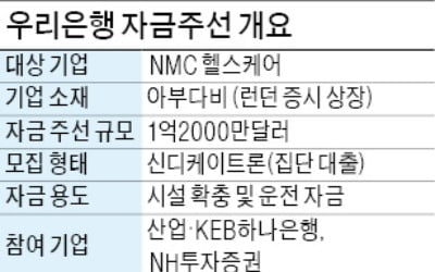 우리銀, UAE서 기업대출 주선…"중동 뚫었다"