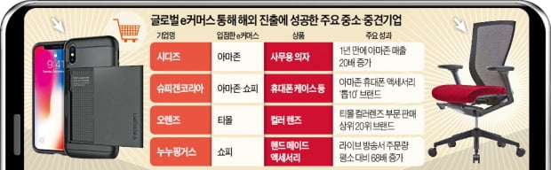 아마존·알리바바 "Made in Korea 모셔라"
