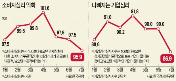 증권·외환시장 불안감 확산에 금융위 "선제적 대응 조치 준비"