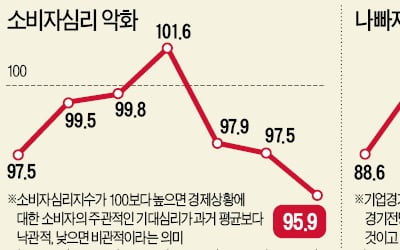 증권·외환시장 불안감 확산에 금융위 "선제적 대응 조치 준비"