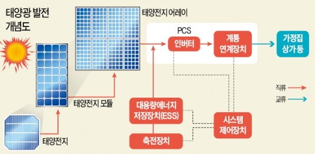 파란색 혹은 검은색…아파트에 내걸린 태양광패널 색 다른 까닭