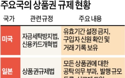 年 12조 시장 성장한 상품권…인지세 내면 누구나 무제한 발행