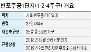 반포주공1단지 "관리처분 무효"…10월 이주 차질, 재초환 가능성