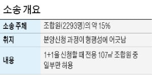 반포주공1단지 "관리처분 무효"…10월 이주 차질, 재초환 가능성