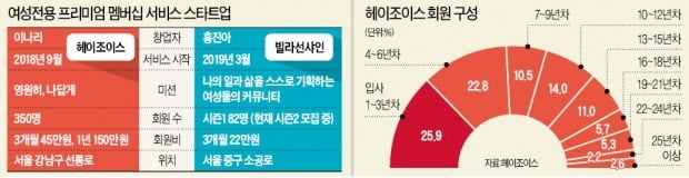 2030 일하는 여성 타깃 "인맥 쌓고 롤모델 만날 기회 팝니다"