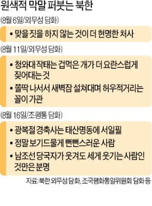 광복절 경축사 하루 만에…北, 미사일 쏘며 막말조롱