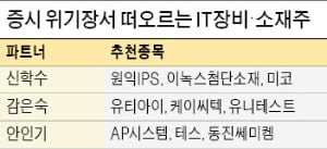 '소재 국산화' 기대감…IT 장비株 주목, 동진쎄미켐·유티아이·미코 담아볼까