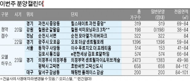 '여름 휴가철' 분양, 전국 4개 단지 그쳐