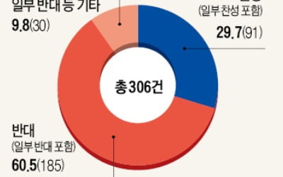 변협, 국회 법률안 60%에 '반대'…"표만 생각해 입법권 남용"