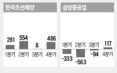 "바닥까지 내려간 조선株…다시 떠오를 것"