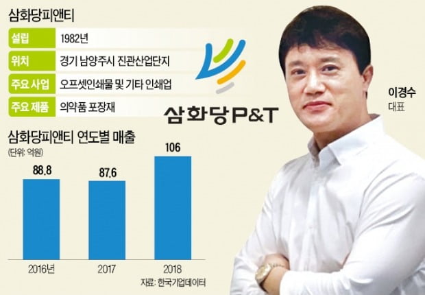 인쇄소서 인쇄 기술 장비 회사로 변신…"성장·수익성 모두 잡았죠"