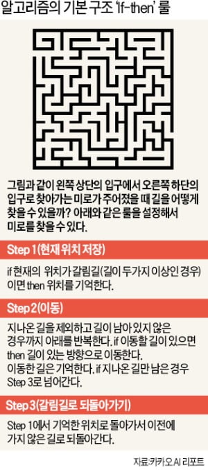 4차 산업혁명 '한·일戰' 수학에 달렸다