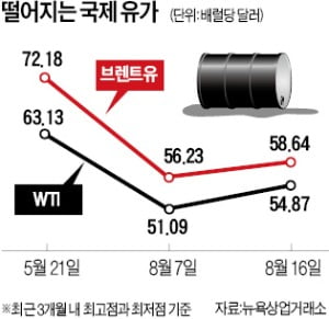 금리 이어 원유까지…확산되는 DLS '손실 불안'