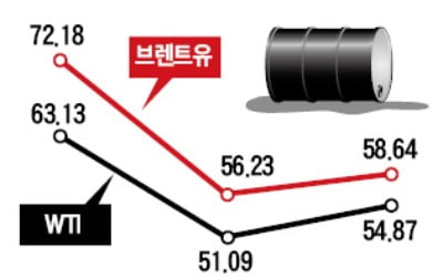 금리 이어 원유까지…확산되는 DLS '손실 불안'