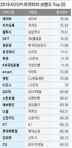 상상 이상의 감동…프리미엄 브랜드의 품격