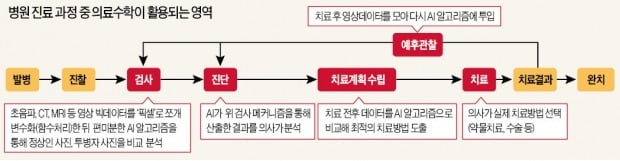 2차원 엑스레이 사진, 대수기하학 활용땐 3차원 CT영상 '변신'