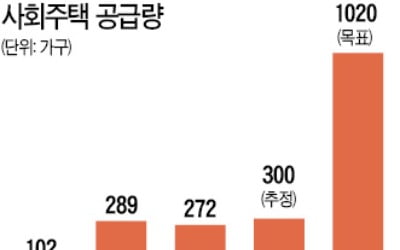 "밑빠진 독 지원하더니"…서울시 사회주택기업 '연쇄 부도' 위기