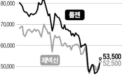 제넥신·툴젠 합병 결국 무산되나