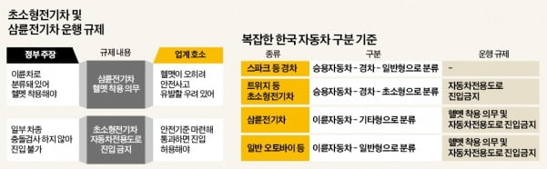 차문·안전벨트 있는데 헬멧 쓰고 운전하라니…사기 쉽지만 타기 어려운 '삼륜차'