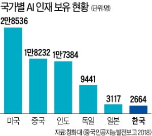 여현덕 조지메이슨대 교수 "AI 인재 키우려면 컴퓨터 공학보다 인문학 교육이 먼저"