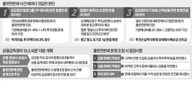 "DLS 위험 몰랐다면 70% 배상" vs "알고도 투자했다면 못받을 듯"