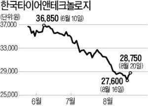 실적 '펑크'난 타이어株 비실비실