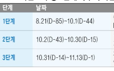 "EBS 교재·모의고사서 틀렸던 문제, 완전히 내 것으로 만들어라"