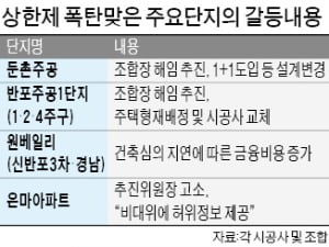 "조합장이 책임져라"…내분 휩싸인 재건축