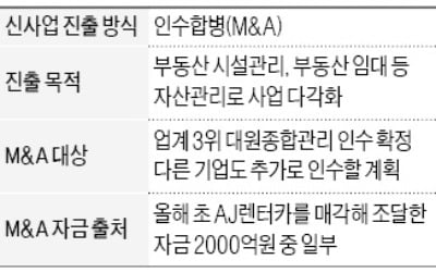 [마켓인사이트] AJ네트웍스, 부동산 시설관리 진출