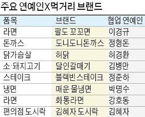 꼬꼬면 이어 '이경규 치킨'…스타 이름값 또 통할까