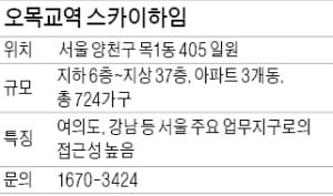 오목교역 스카이하임, 여의도·강남 접근성 좋은 지역주택조합