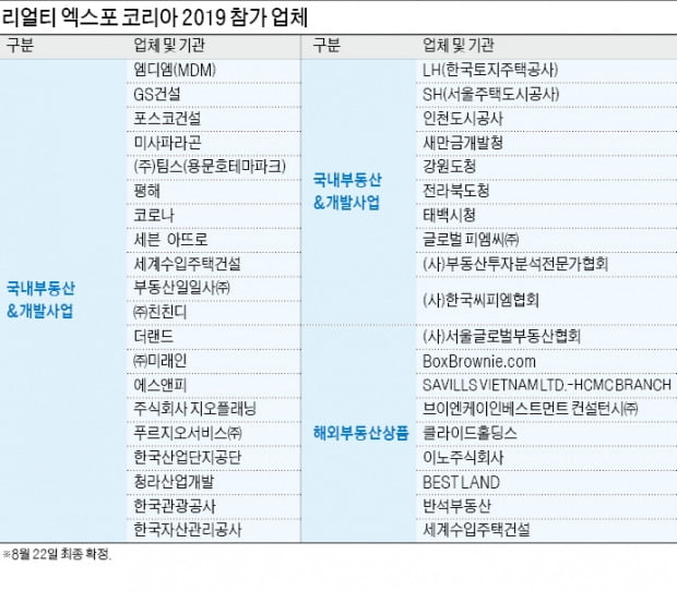 도시재생·프롭테크 등 최신 부동산 트렌드 '한눈에'