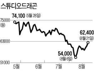 국내 최대 OTT 탄생…들썩이는 통신·콘텐츠株